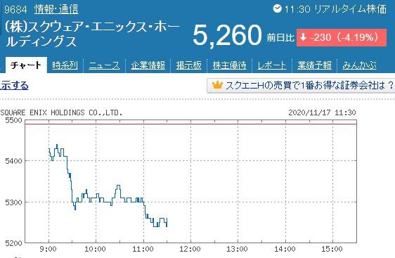 ソシャゲの Ffbe幻影戦争 ガチャテーブルの不正を指摘され炎上 公式に 返金してほしい とのリプがつき スクエニの株価も爆下げ中 同人速報