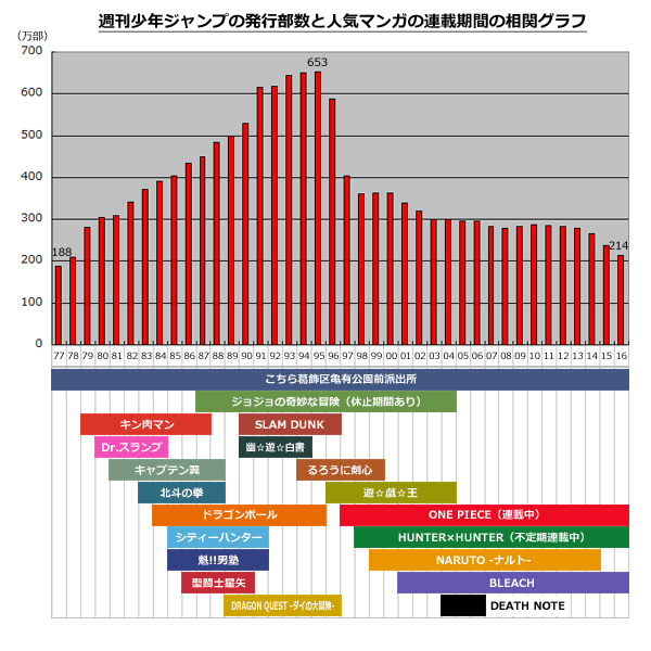 朗報 歴代少年ジャンプ漫画の格付けランキング ついに発表されるwywwowywwywywwywywwywy 同人速報