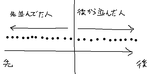 悲報 日本橋のポケモンセンターさん 転売ヤーが早朝から並んでいたため 列の最後尾から整理券を配り トリックルームじゃん と言われる 同人速報