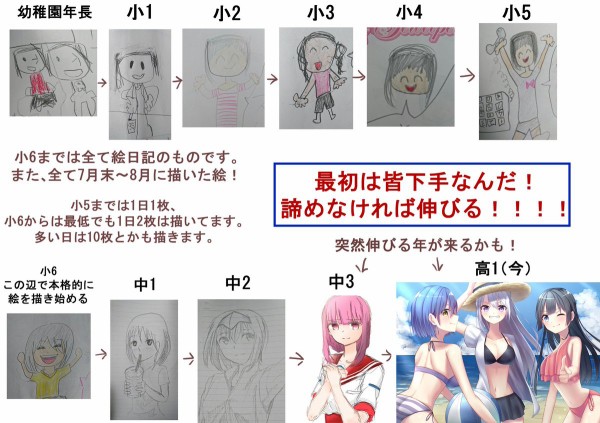 絵って完全に才能だよな 同人速報