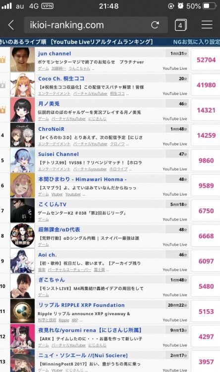 ホロライブvtuberの桐生ココ 1時間で1000万円の投げ銭 Twitter世界トレンド１位 同時接続数4万人 同人速報