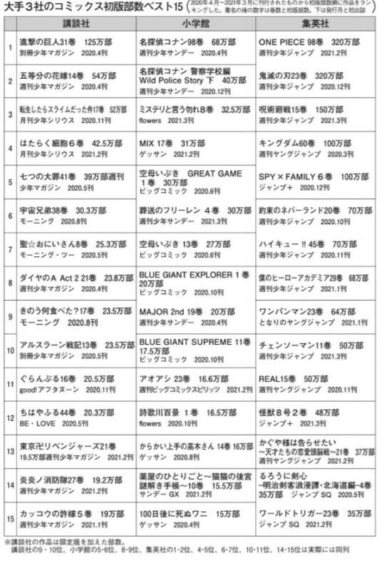 悲報 怪獣8号 休載が多いという理由でコメ欄が荒れる 同人速報