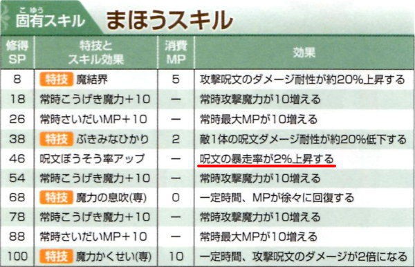 呪文暴走率について ドラクエ10攻略通信 編集日誌