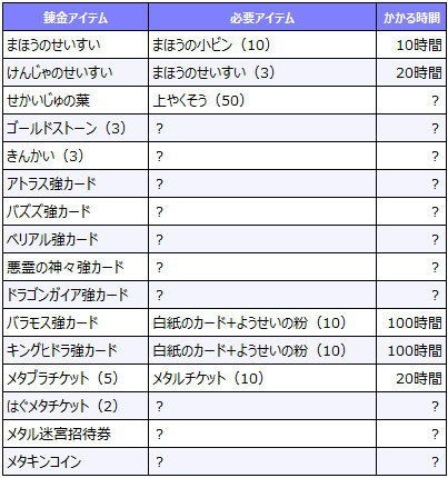 4月25日ドラクエ10tvレポート ドラクエ10攻略通信 編集日誌