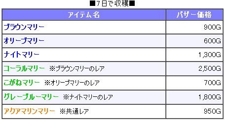 栽培するならカラーリングの花 ドラクエ10攻略通信 編集日誌