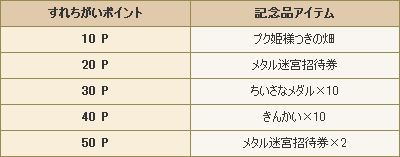 2 4後期追加情報 プク姫様つきの畑 は欲しい 拳闘士の盾 新トルネコアイテム が気になります ドラクエ10攻略 ゆうかの思い出