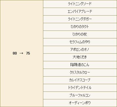 Ver2 4新情報まとめ Ver2 4は12月25日公開予定 新装備 武器と盾 ドラクエ10攻略 ゆうかの思い出