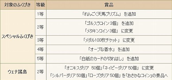 本日やること整理 Ver3 1後期 ドラクエ10攻略 ゆうかの思い出