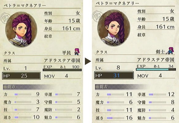 育成 ペトラ