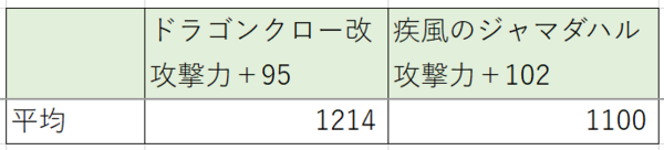 疾風のジャマダハルがあればドラゴンクロー改はいらない いる ぷくりんのあしあと ドラクエ10攻略