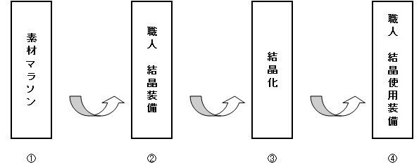 金策 誰にでもできる職人 酒場スタッフの独り言 Dq10 攻略 金策ﾌﾞﾛｸﾞ