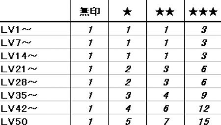 金策 時給２０ ０００ｇ 汗と涙の結晶化金策 酒場スタッフの独り言 Dq10 攻略 金策ﾌﾞﾛｸﾞ