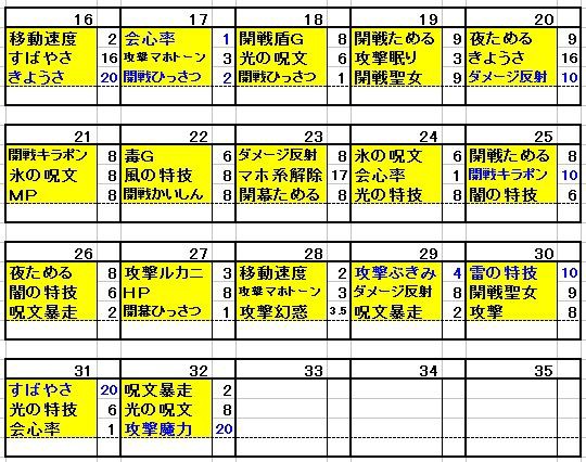 竜箱天箱を開けようと思ってる皆様 ちょっとお待ちください 酒場スタッフの独り言 Dq10 攻略 金策ﾌﾞﾛｸﾞ