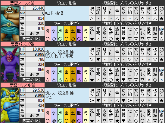 悪霊の神々 強 ボスモンスター弱点 耐性表 アトラス バズズ ベリアル エルおじ速報 ドラクエ10攻略まとめ