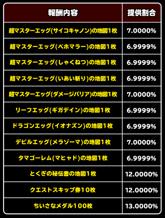 Dqmsl 闘技場に激震 サイコキャノン特技タマゴふくびき ガチ無課金でdqmslを攻略するブログ