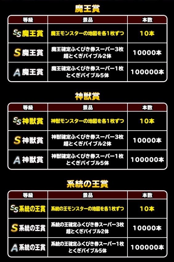 Dqmsl 真夏のドリーム魔王くじ開催 Cmは今度はキンチョー ガチ無