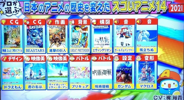 テレ朝 日本アニメの歴史を変えたアニメ にプペルが選出され大荒れ 痛いニュース ﾉ