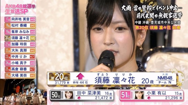 Nmb48須藤凜々花 面白い未来を見せるから私に投票して Akb総選挙で結婚発表 痛いニュース ﾉ