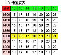 鍛冶職人における数値の必要性 後編 あげぶろ