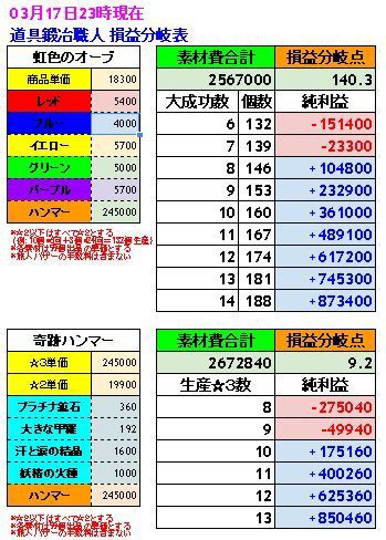 損益分岐表の製作 あげぶろ