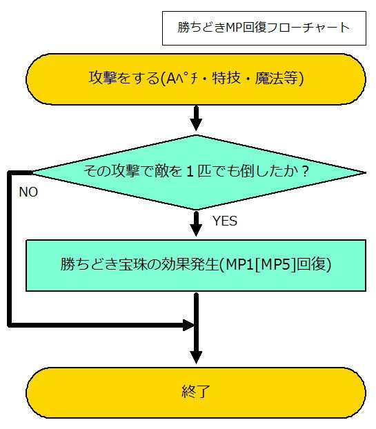 勝ちどきmp回復宝珠について ちょこっとdqx