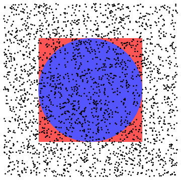 身の回りの実験から求める円周率 Dragonflare Trail