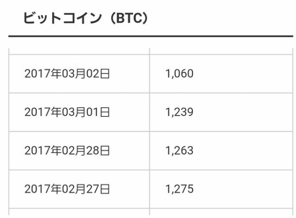 ビットクラブ運用 クラウドマイニングの勧め トレードや裁量決済のセンス不要 ってまさにマイニングの事だろwww仮想通貨は売るな 買うな 入門者向けはとにかくマイニングだ Dragサニーブログ Wataru5532
