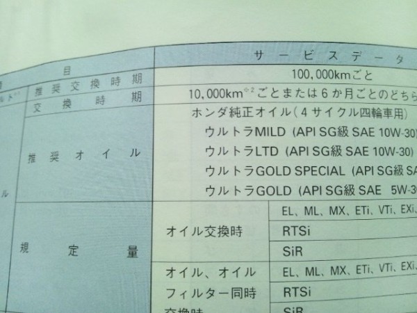 推奨距離オイル交換の頻度 Dragサニーブログ Wataru5532