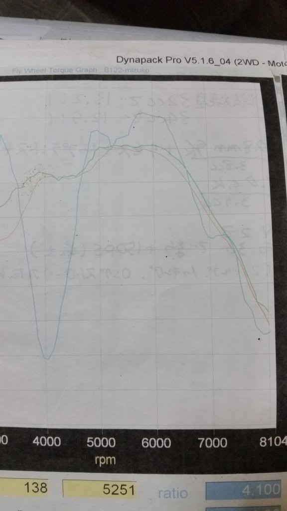 私流 シフトアップをするタイミングはテキトーです パワーダウンガチ記事 ポルシェとサニトラの場合 Dragサニーブログ Wataru5532