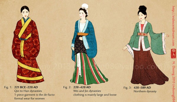 秦王朝から現代までの中国の女性ファッションの変遷が簡単に分かるスレ 海外の反応 暇は無味無臭の劇薬