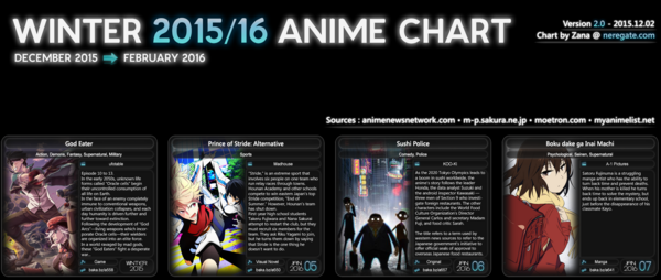 16年冬期に放送されるアニメ 海外の反応 暇は無味無臭の劇薬