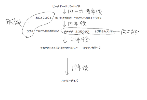 滅子に夜露死苦 そこにマンガがあるからさ