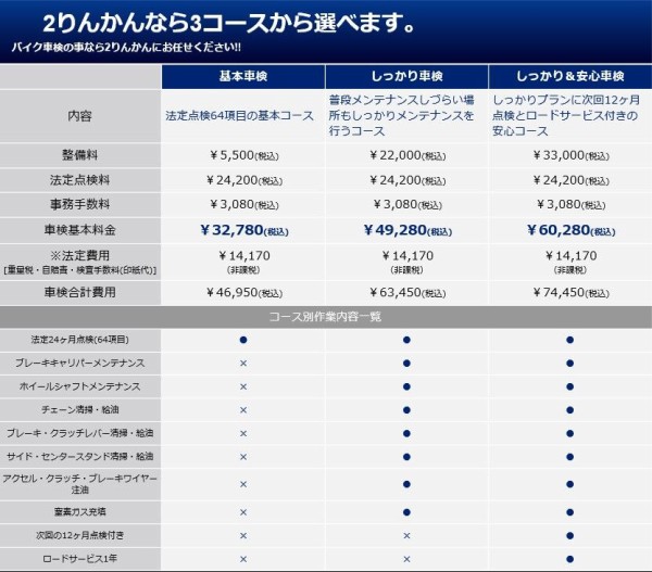 アクティブ製フェンダーレスキット入荷しました!! : 2りんかん