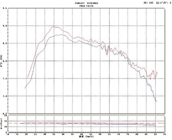 シグナスX 4型 SEA5J マフラー半額！ : 2りんかんブログ