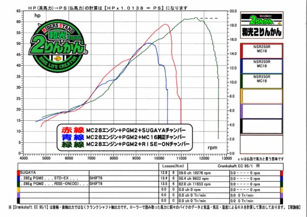 ＭＣ１６ ＮＳＲ２５０Ｒ ワンオフチャンバー製作 その②【和光】 : ２りんかんブログ