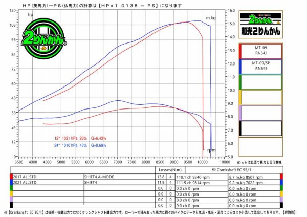 しんじ HONDA NEW STYLE GX160 AIR FILTER ROUND CANISTER 17210-Z0V