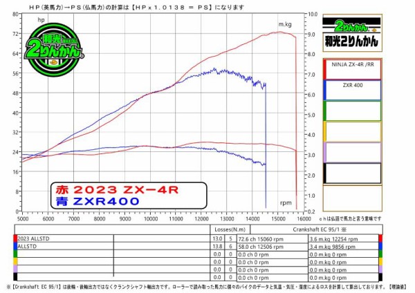 rr* プロフ必読 abc(※プロフ必読)様 リクエスト 2点 まとめ商品 - メルカリ
