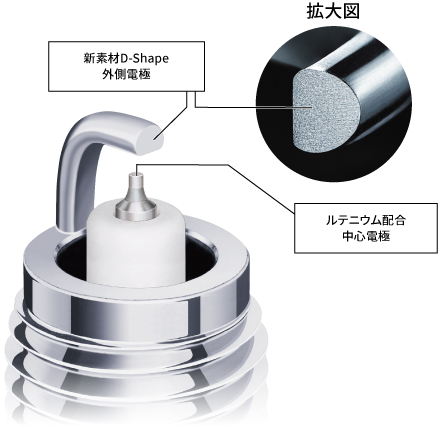 スパークプラグかえてますか？ : 2りんかんブログ