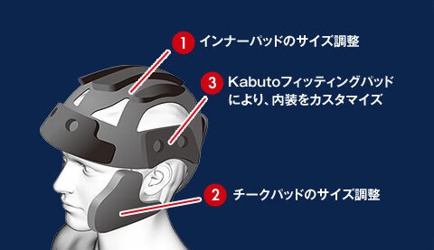 新山下2りんかん】XXXLサイズのフルフェイス RT33X あります : 2