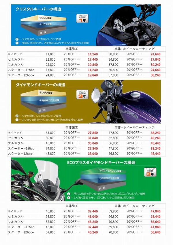 246溝口2りんかん】しばらく晴れそうなので洗車グッズのご紹介