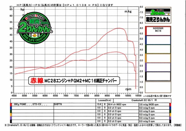 のんチャン jzx100_renan #鬼キャン #シャコタン #キャンバー #静的 #車高短