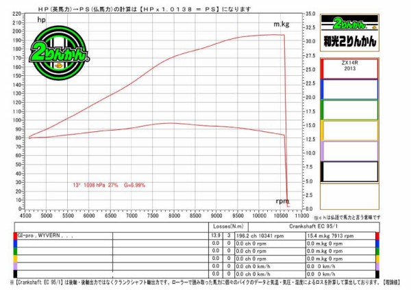 運を開く力 JARI 高速周回路】TRICK STAR 仕様H2 最高速度検証レポート