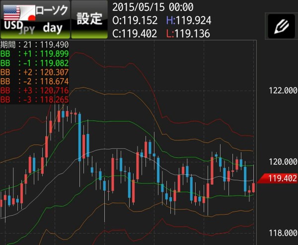 先週の未来予測 未来予測チャート Fx初心者毎月10万円 Mt4インジケーター ツール バイナリーop