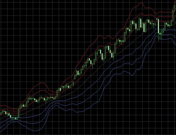 暗号資産取引所の元トレーダーが解説 テクニカル指標 ボリンジャーバンド