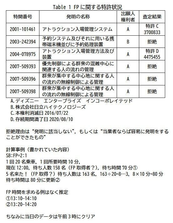 ディズニー ファストパスに関する特許状況 ディズニーリゾート情報システム科