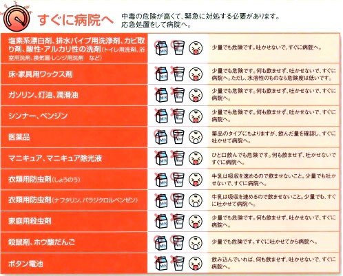 赤ちゃんの 事故 について知っておこう 医薬品 錠剤や軟膏 情報交流をして友達いっぱい作りたいので よろしくお願いします