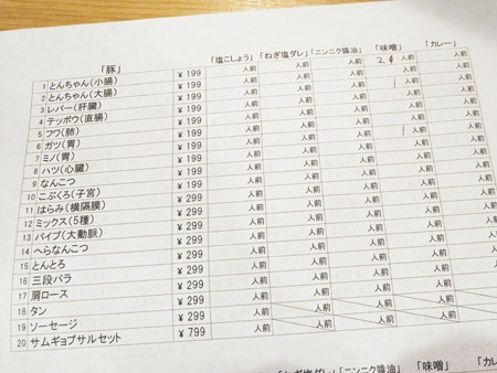 名古屋「味噌とんちゃん」その1 : 「全国イイ味ハマル味」