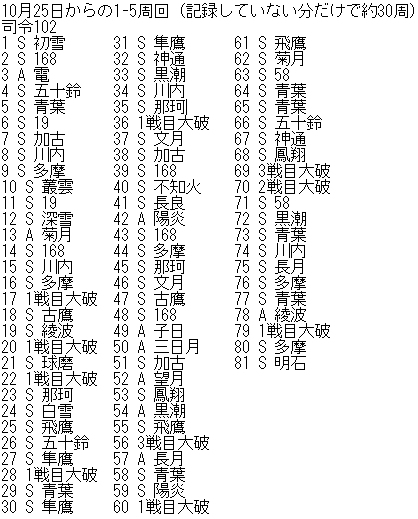 艦これ 明石入手はやはり1 5だな 白目 他明石雑談 艦これ速報 艦隊これくしょんまとめ