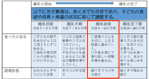 厚生労働省の 授乳 離乳の支援ガイド いつもたのしく