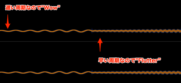 cubase オファー テープ趣味レーター